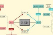 挽回男友攻略大揭秘——15个实用技巧让你重新赢得他的心（分手了怎么办？如何有效挽回男友？）